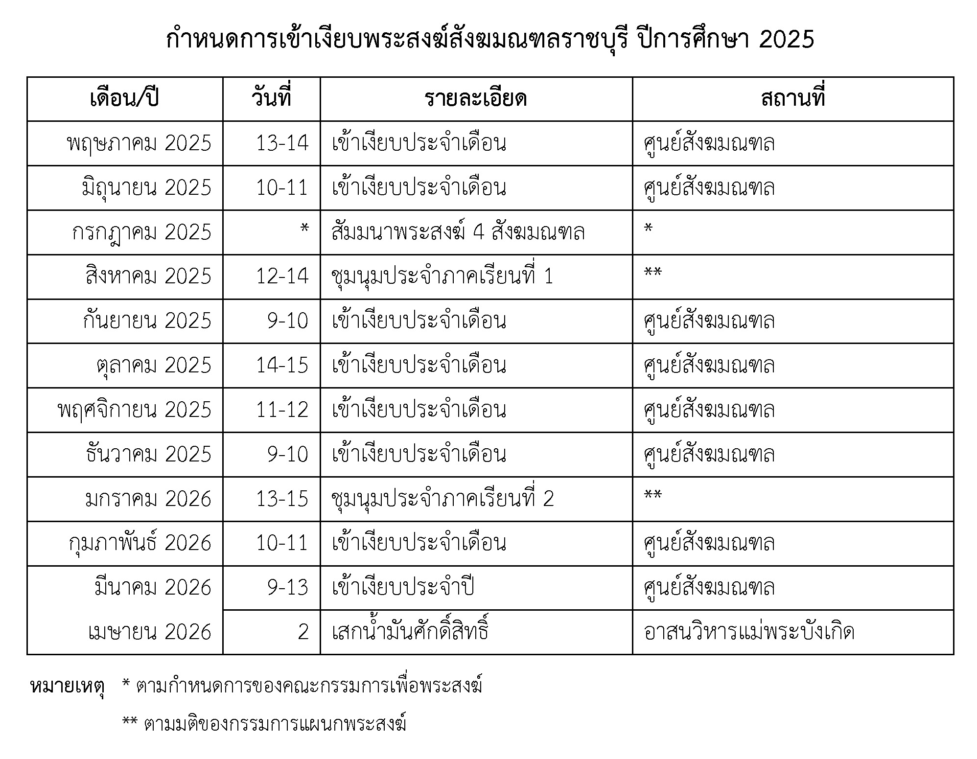 กำหนดวันเข้าเงียบของพระสงฆ์สังฆมณฑลราชบุรี 2567/2024