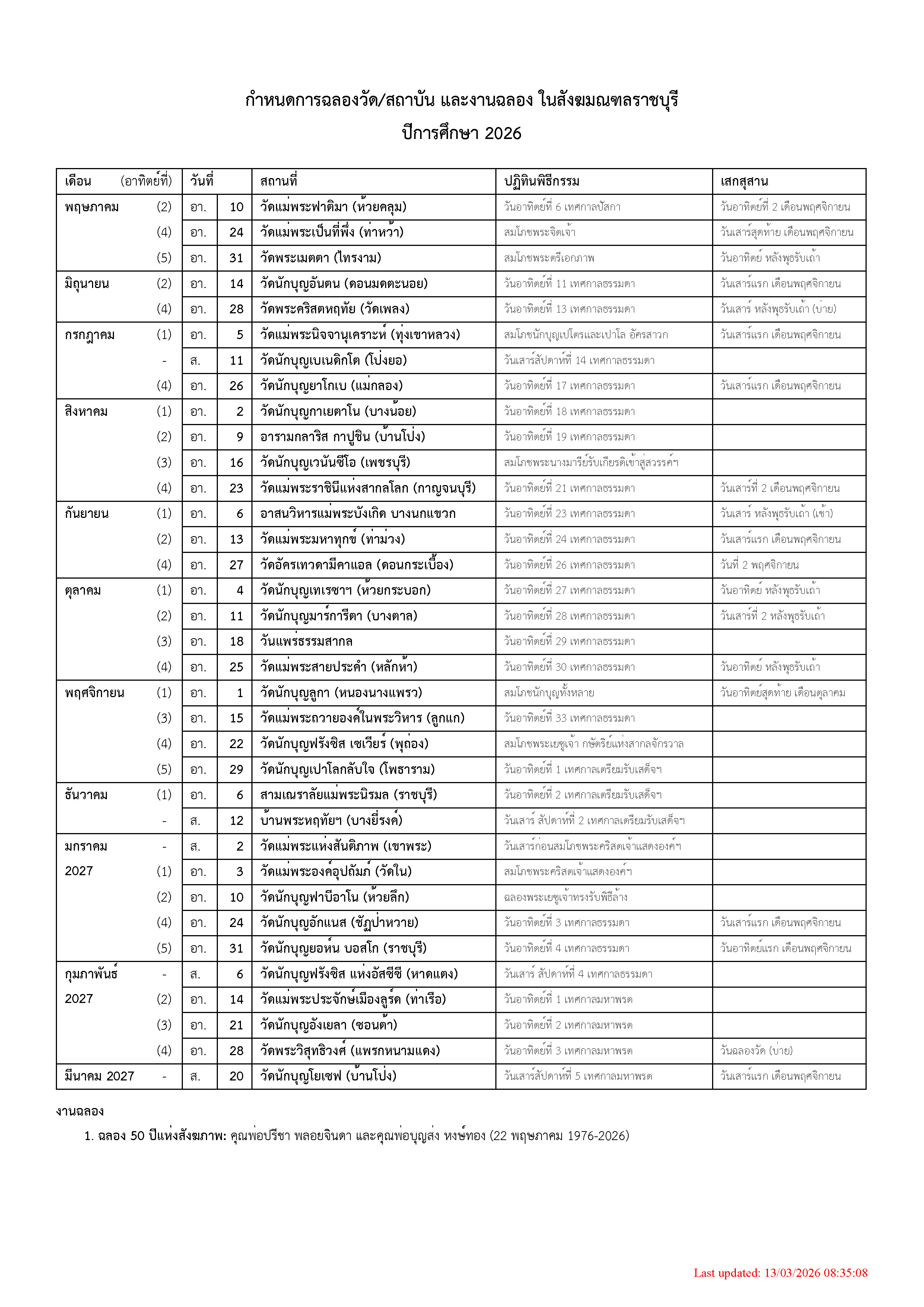 กำหนดวันฉลองวัด/สถาบัน และงานฉลองในสังฆมณฑลราชบุรี ปีการศึกษา 2026