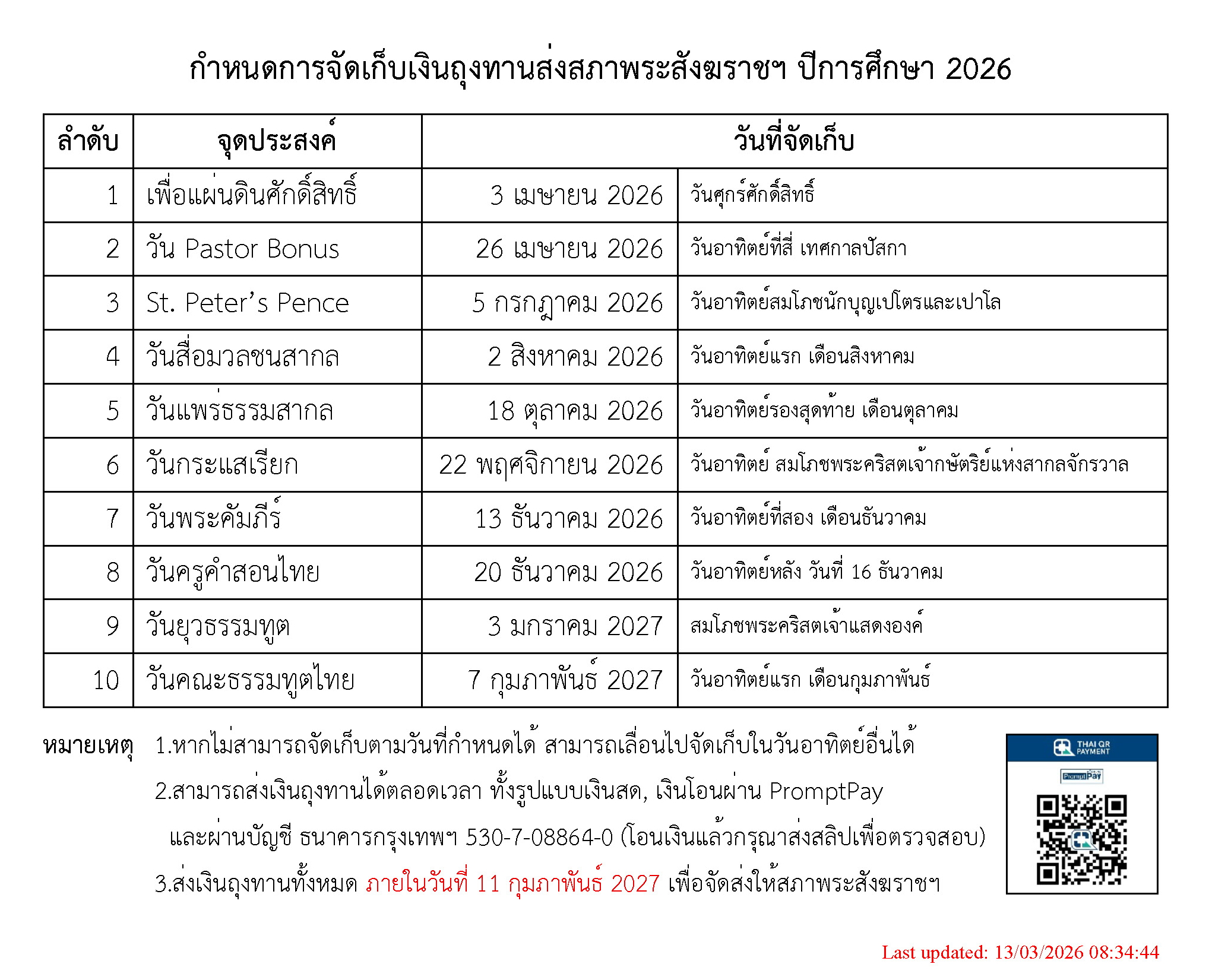 กำหนดการจัดเก็บถุงทานส่งสภาพระสังฆราชฯ ปีการศึกษา 2569