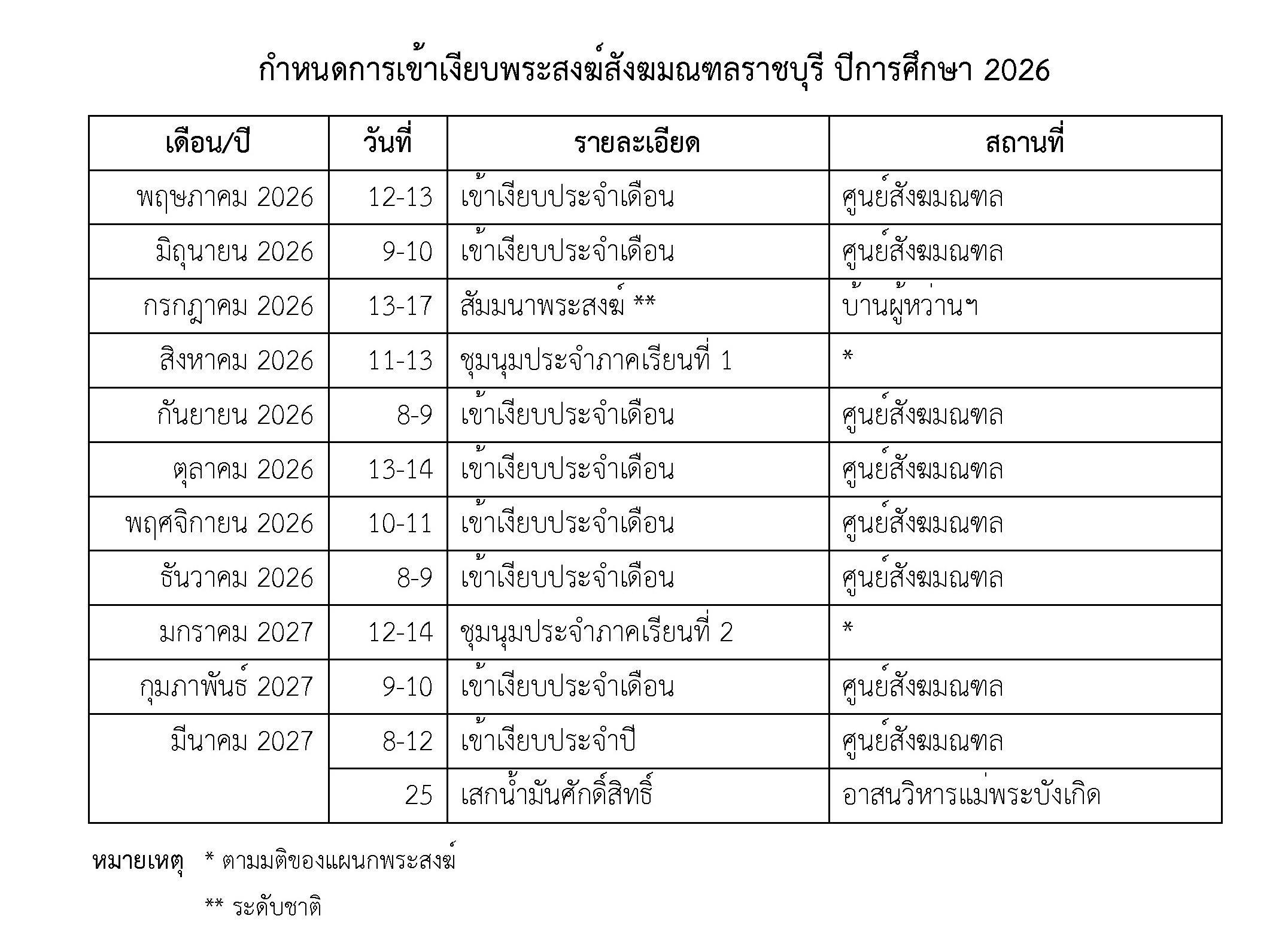 กำหนดวันเข้าเงียบของพระสงฆ์สังฆมณฑลราชบุรี 2569/2026